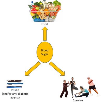 Ozempic® (Semaglutide): Blood Sugar Management with Weight-Loss Effects